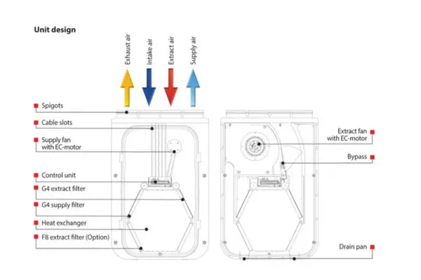 What is As-built Drawing