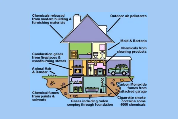 what is Airborne Particles